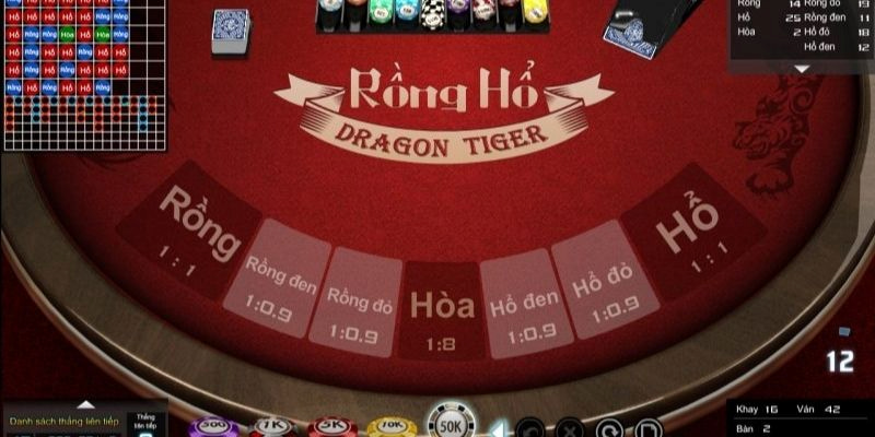 Gemwin - Chia sẻ kinh nghiệm chơi game rồng hổ