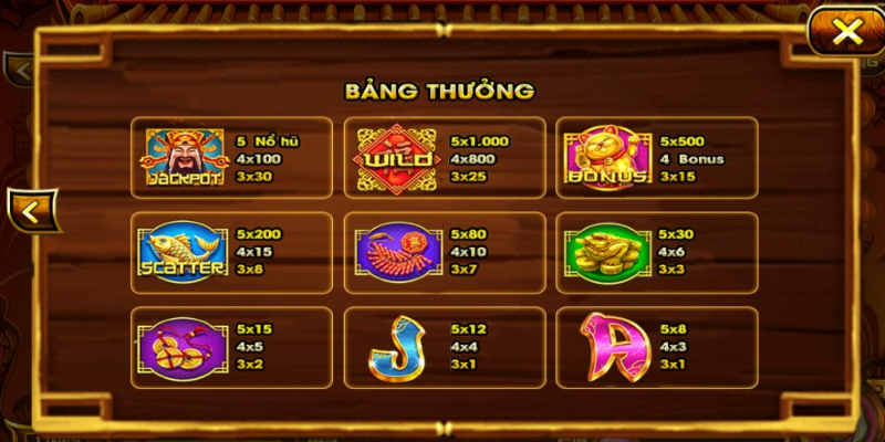 Kinh nghiệm chiến thắng khi tham gia nổ hũ thần tài gemwin