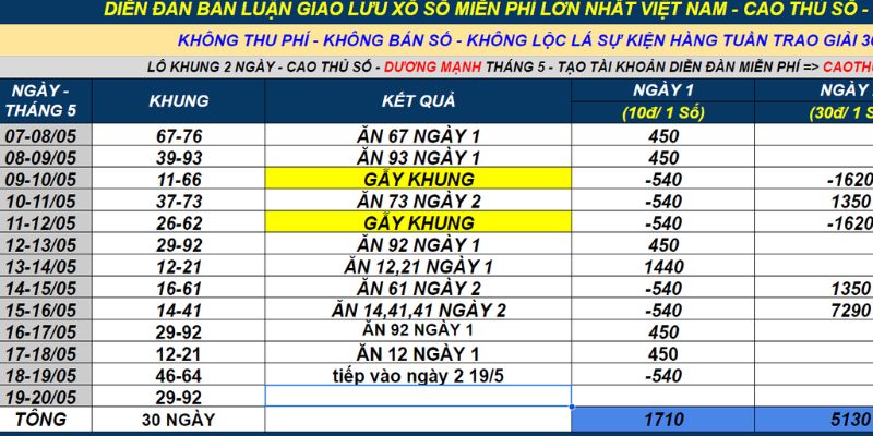 Vì sao nên vào link tai gemwin để soi lô khung 2 ngày