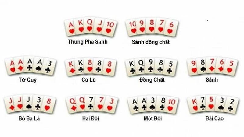 Tổng hợp liên kết trong bài Texas Hold’em chuẩn xác